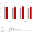 ※ 루테인 제발 과대광고에 현혹되지 마세요(ft.루테인 지아잔틴 아스타잔틴 비교)