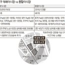 동네어시장