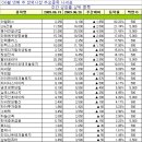 동아인텍 이미지