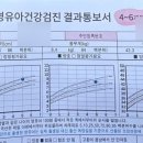 방소아청소년과의원 이미지