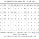 한성내과의원 이미지