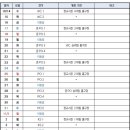 KBO 포스트시즌 일정 이미지