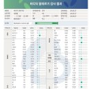 베스티멍 | 내 이름은 원모카 1살 입니다.