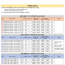 [신혼집 구하기] SH 2024년 2차 신혼·신생아 매입임대 후기 (2)
