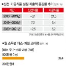 신선식품 이미지