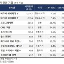 약세장에도 흔들림 없는 &#39;버크셔&#39;... 일본 투자 재조명 이미지