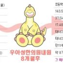 소아비만인 아이 성조숙증이 의심된다.
