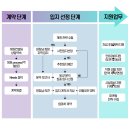 와이에스에이 네이버블로그