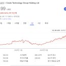 동남 E&T 태양광발전소 | 투자의 정리 (25.9.8. ~ 9.14.) / 전력기기 및 에너지원, 네트워크 정리 /천연가스/ 변압기/CCJ/ 카메코...