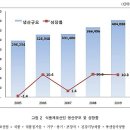 (주)후드원 이미지