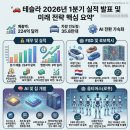 에너지로드 제1태양광발전소 | 테슬라 2026년 1분기 실적 및 사업 현황 보고(Feat.4680)