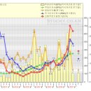 황금에스티(032560)에 대해 이미지