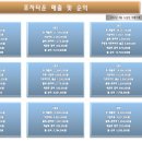 포차길로
