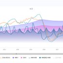 2020 부동산 시장을 알아야 2021 부동산 전망을 알 수 있다.(# 5대 광역시 매매가편) 이미지