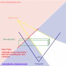Creating Object-to-Object Shadows 이미지