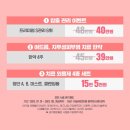 [청주여드름치료] 하늘체한의원 치료 후기 (솔직후기)