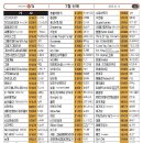 영빈노래연습장 이미지