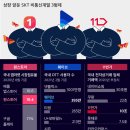 형제통신 이미지