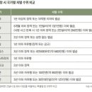 콘테크 이미지