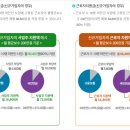 누리두리 이미지