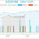 성모플러스내과의원 이미지