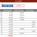 92랩 8.1만 팔라 외길 인생 다크 클체 후기 이미지