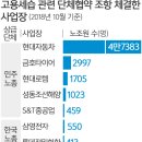 한국종합모트롤 이미지