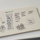 금파공업고등학교 | 제과제빵 기능사 :: 제빵기능사 실기 시험 원패스 합격 후기[모카빵]