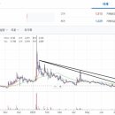 코인마켓프라이스 스마트타임스