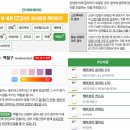 강아지 신장사료 하이독 화식 브이키트 케어브이 저단백 사료 후기