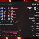 T1이 DK를 이기면서 ewc 진출 성공합니다 이미지