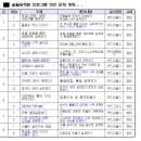 삼정자초등학교 이미지