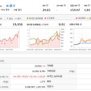 주식회사 유유테이진메디케어 네이버블로그