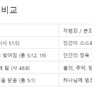 원죄 그리고 자범죄 이미지