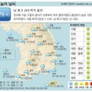 오늘의날씨 이미지