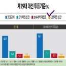 설날 민심 휘어잡고 확장성 입증한 문재인 이미지