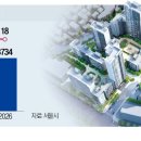 모아통상