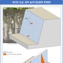 대지건축사사무소 네이버블로그