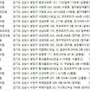 아이작성형외과의원