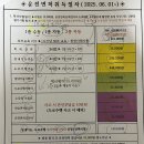 대일자동차 | 안산대일자동차운전학원 기능 &amp; 도로주행 후기