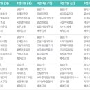 파주 로하스 재활요양병원 이미지