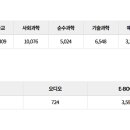 서귀포시동부도서관 이미지