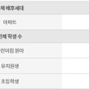 계남초등학교+은아+계남유치원 이미지