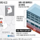 건우물류 이미지