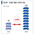 강동자동차정비공업사 이미지