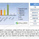 광명사거리역 이미지