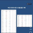 롯) 박진 팔꿈치 수술하네요 이미지