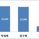 영동이 6.4 지방선거 결과 이미지