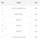 씨스페이스 인천개나리 이미지
