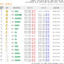 수선화펜션가족단체독채갯벌체험 이미지